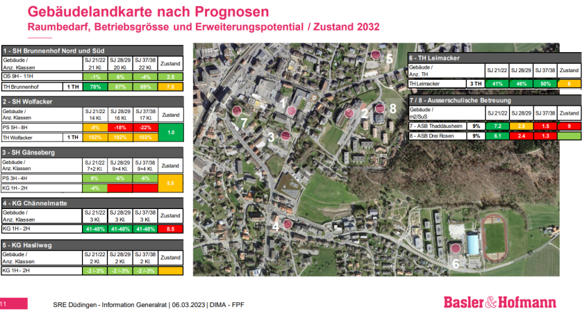 Gebäudelandkarte nach Prognosen Basler&Hofmann
