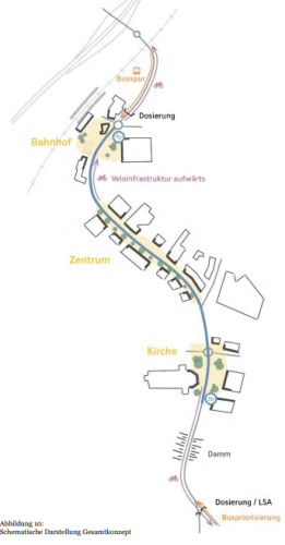 Das Valtraloc-Konzept in der Übersicht